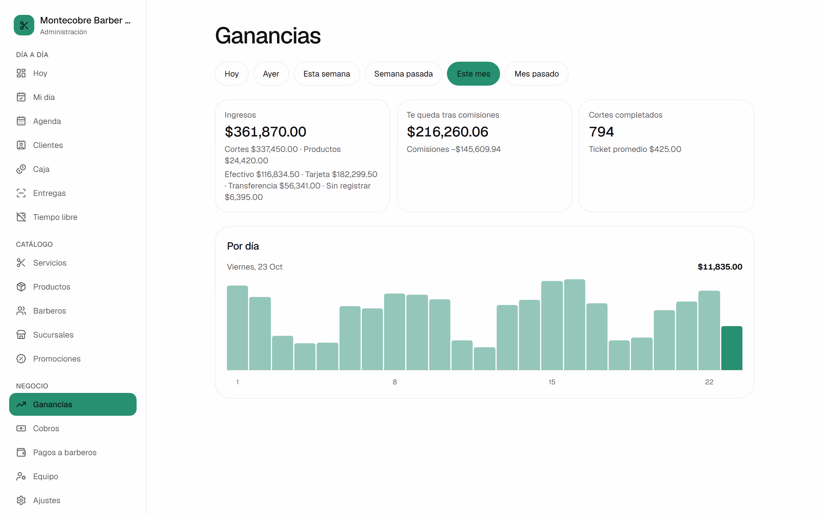 Ingresos de este mes: barras por día, ingresos, lo que te queda tras comisiones y ticket promedio.